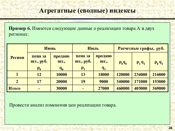 24 Агрегатные (сводные) индексы Пример 6. Имеются следующие данные о реализации