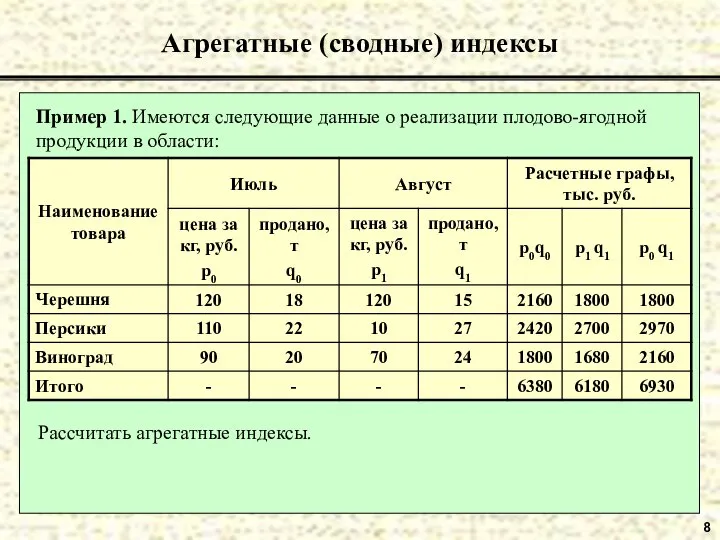 8 Агрегатные (сводные) индексы Пример 1. Имеются следующие данные о реализации