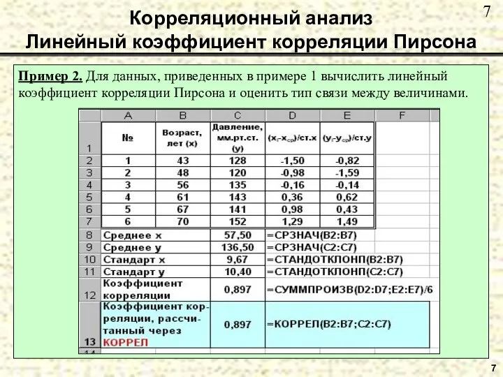 7 Корреляционный анализ Линейный коэффициент корреляции Пирсона Пример 2. Для данных,