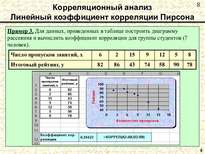 8 Корреляционный анализ Линейный коэффициент корреляции Пирсона Пример 3. Для данных,