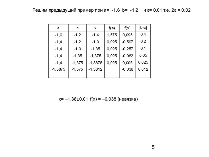 Решим предыдущий пример при a= -1.6 b= -1.2 и ε= 0.01