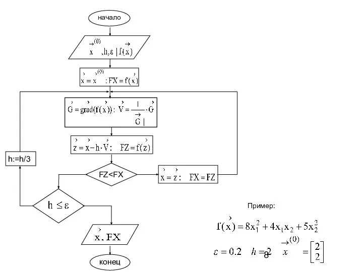 начало FZ h:=h/3 конец Пример:
