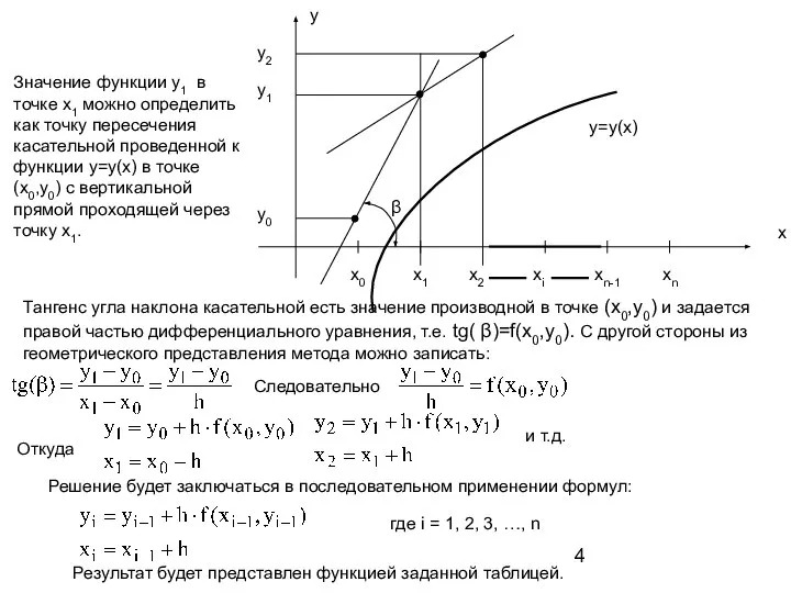 Значение функции y1 в точке x1 можно определить как точку пересечения