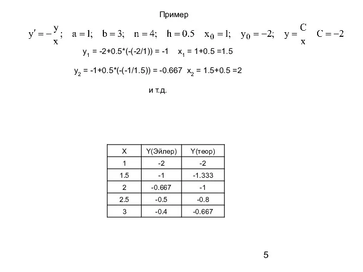 Пример y1 = -2+0.5*(-(-2/1)) = -1 x1 = 1+0.5 =1.5 y2