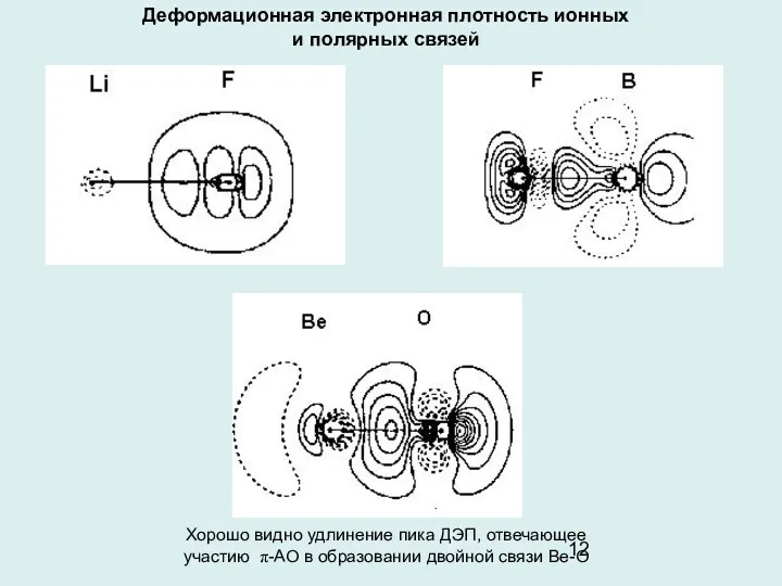 Деформационная электронная плотность ионных и полярных связей Хорошо видно удлинение пика