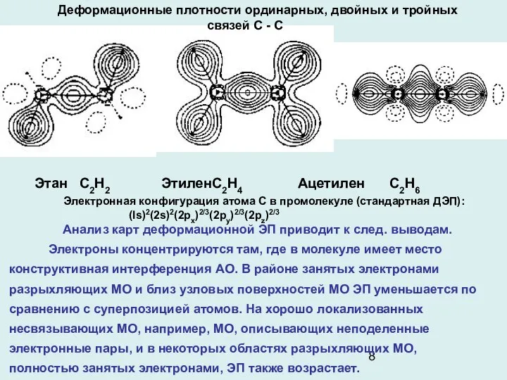 Деформационные плотности ординарных, двойных и тройных связей C - C Этан