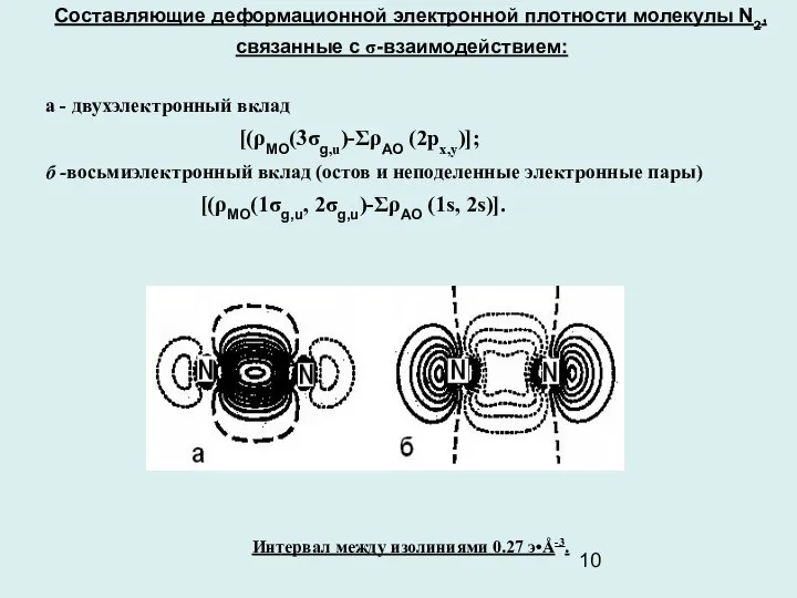 Составляющие деформационной электронной плотности молекулы N2, связанные с σ-взаимодействием: а -