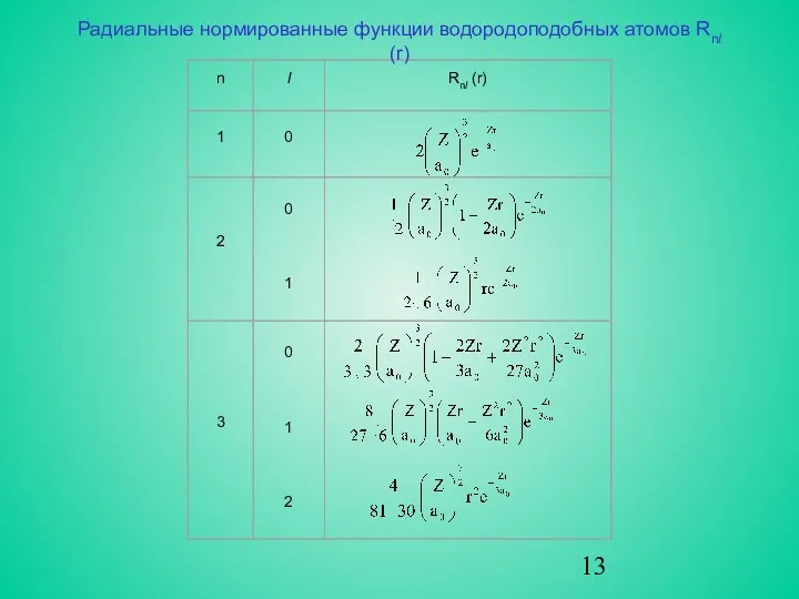 Радиальные нормированные функции водородоподобных атомов Rnl (r)