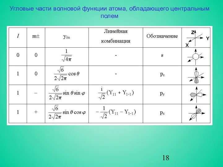 Угловые части волновой функции атома, обладающего центральным полем 1