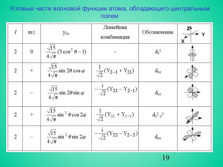 Угловые части волновой функции атома, обладающего центральным полем