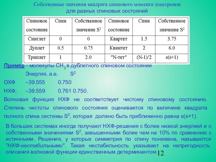 Собственные значения квадрата спинового момента электронов для разных спиновых состояний Пример