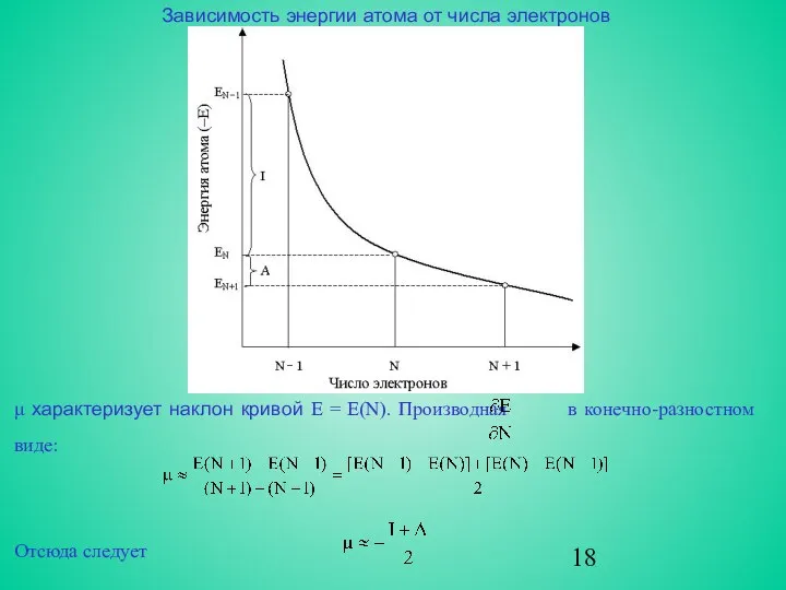 Зависимость энергии атома от числа электронов μ характеризует наклон кривой E