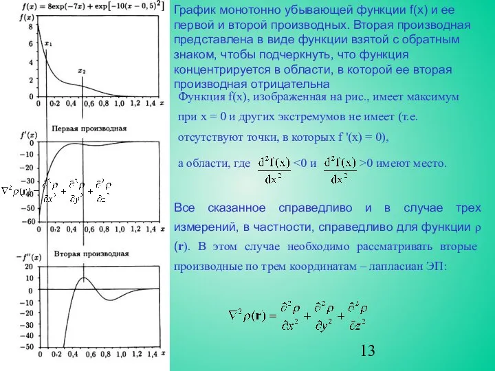 Функция f(x), изображенная на рис., имеет максимум при х = 0