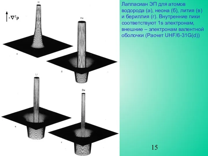 Лапласиан ЭП для атомов водорода (а), неона (б), лития (в) и