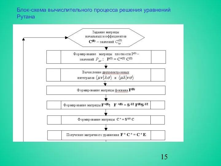 Блок-схема вычислительного процесса решения уравнений Рутана