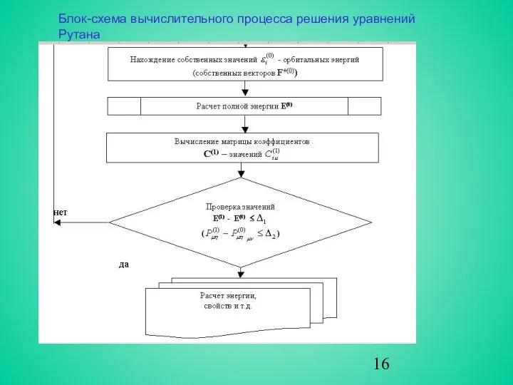 Блок-схема вычислительного процесса решения уравнений Рутана