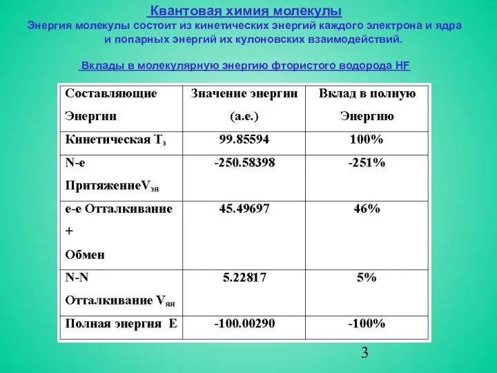 Квантовая химия молекулы Энергия молекулы состоит из кинетических энергий каждого электрона