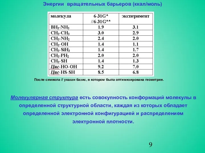 Энергии вращательных барьеров (ккал/моль) После символа // указан базис, в котором