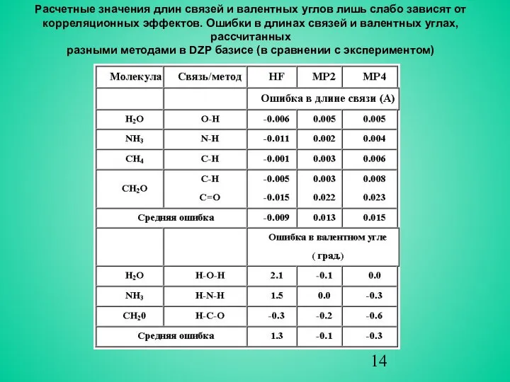 Расчетные значения длин связей и валентных углов лишь слабо зависят от