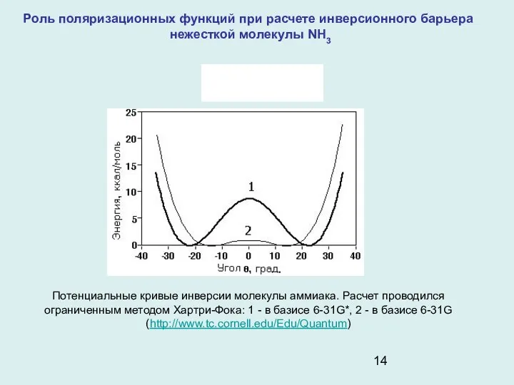 Роль поляризационных функций при расчете инверсионного барьера нежесткой молекулы NH3 Потенциальные