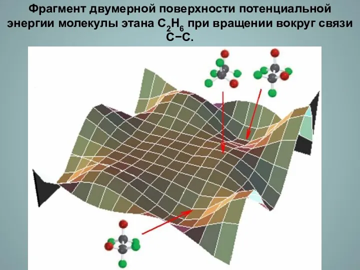 Фрагмент двумерной поверхности потенциальной энергии молекулы этана С2Н6 при вращении вокруг связи С−С.