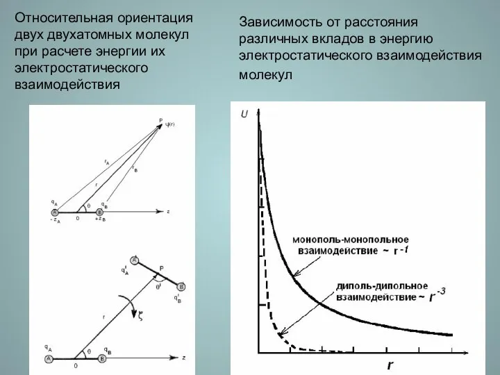 Зависимость от расстояния различных вкладов в энергию электростатического взаимодействия молекул Относительная