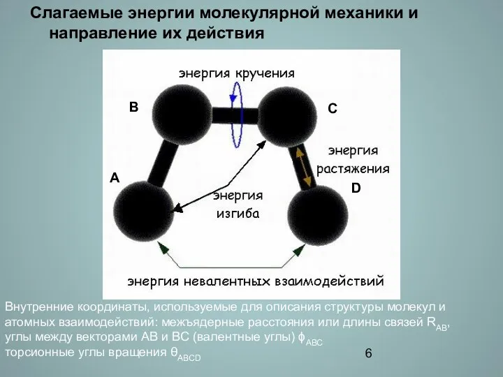 Слагаемые энергии молекулярной механики и направление их действия Внутренние координаты, используемые