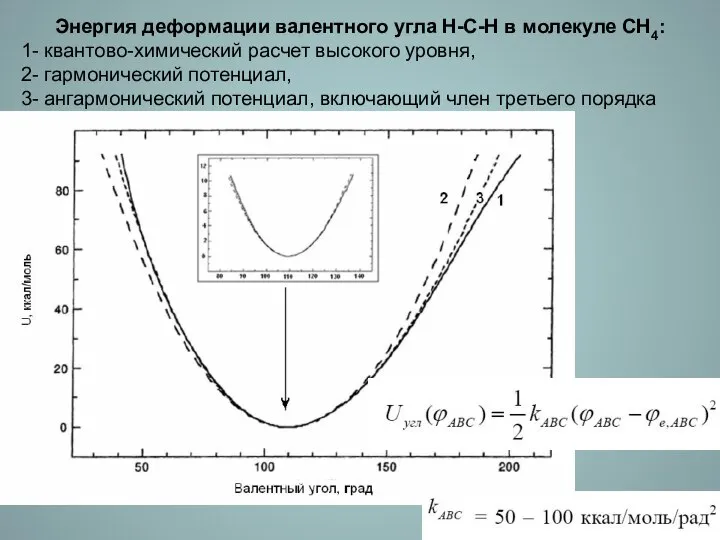 Энергия деформации валентного угла Н-С-Н в молекуле СН4: 1- квантово-химический расчет