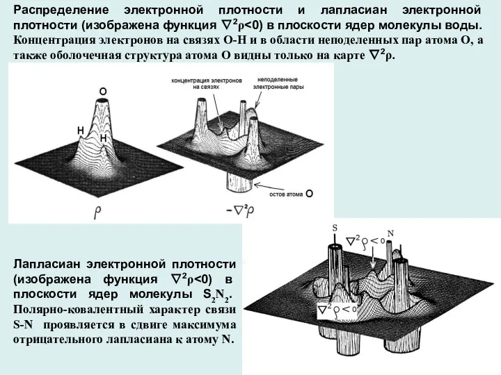 Распределение электронной плотности и лапласиан электронной плотности (изображена функция ∇2ρ Концентрация