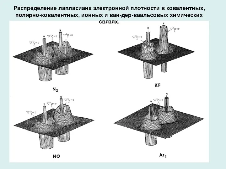 Распределение лапласиана электронной плотности в ковалентных, полярно-ковалентных, ионных и ван-дер-ваальсовых химических связях.