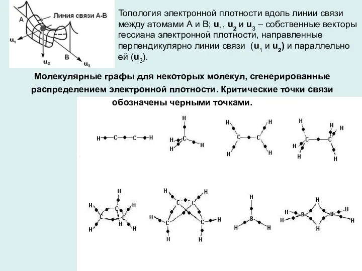 Молекулярные графы для некоторых молекул, сгенерированные распределением электронной плотности. Критические точки