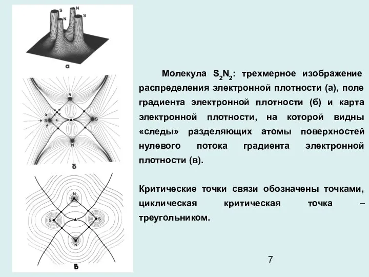 Молекула S2N2: трехмерное изображение распределения электронной плотности (а), поле градиента электронной