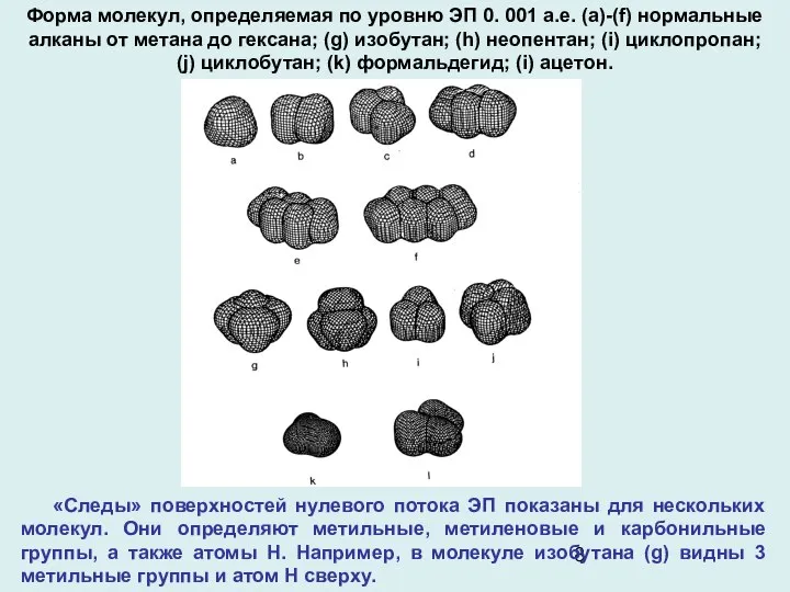 Форма молекул, определяемая по уровню ЭП 0. 001 а.е. (a)-(f) нормальные