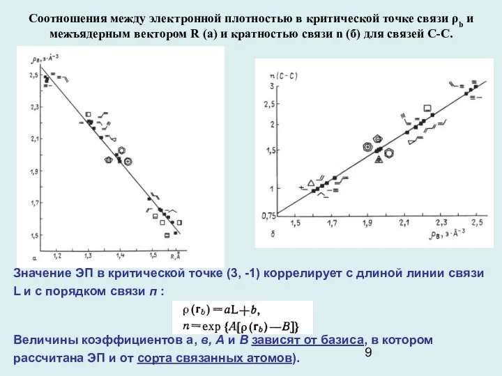 Соотношения между электронной плотностью в критической точке связи ρb и межъядерным