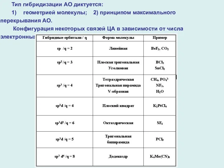 Тип гибридизации АО диктуется: 1) геометрией молекулы; 2) принципом максимального перекрывания