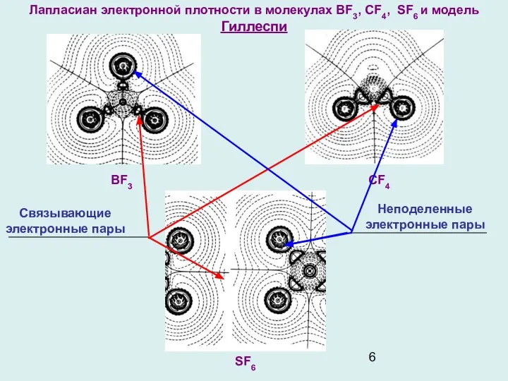 Лапласиан электронной плотности в молекулах BF3, CF4, SF6 и модель Гиллеспи