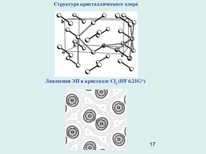 Структура кристаллического хлора Лапласиан ЭП в кристалле Cl2 (HF 6.21G*)