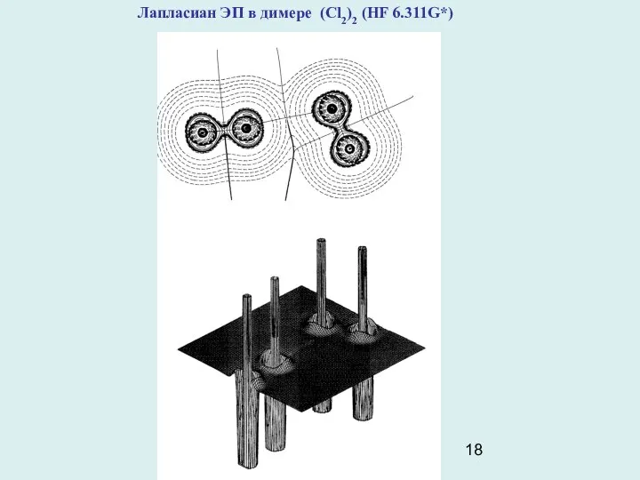 Лапласиан ЭП в димере (Cl2)2 (HF 6.311G*)