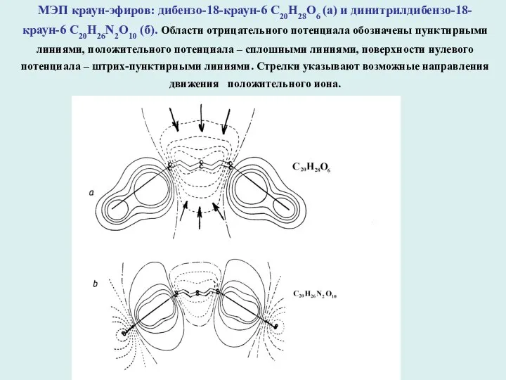 МЭП краун-эфиров: дибензо-18-краун-6 С20Н28О6 (а) и динитрилдибензо-18-краун-6 С20Н26N2О10 (б). Области отрицательного