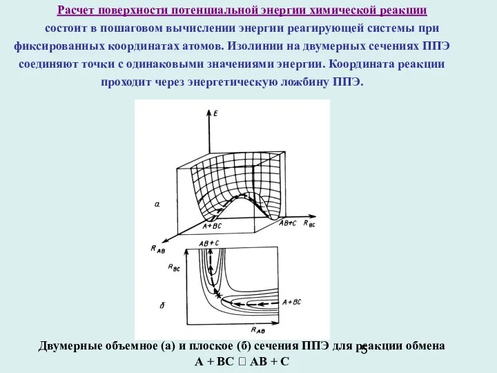 Расчет поверхности потенциальной энергии химической реакции состоит в пошаговом вычислении энергии