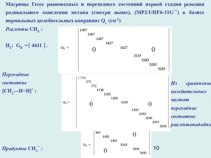 Матрицы Гессе равновесных и переходного состояний первой стадии реакции радикального окисления