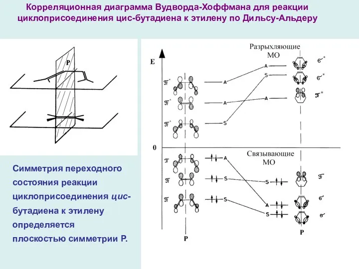 Симметрия переходного состояния реакции циклоприсоединения цис-бутадиена к этилену определяется плоскостью симметрии