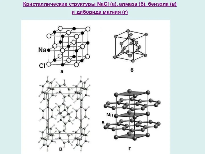 Кристаллические структуры NaCl (а), алмаза (б), бензола (в) и диборида магния (г)