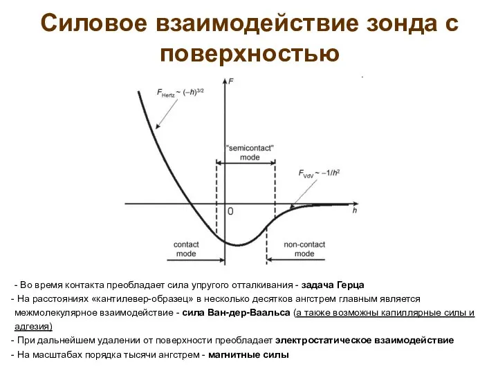 Силовое взаимодействие зонда с поверхностью - Во время контакта преобладает сила