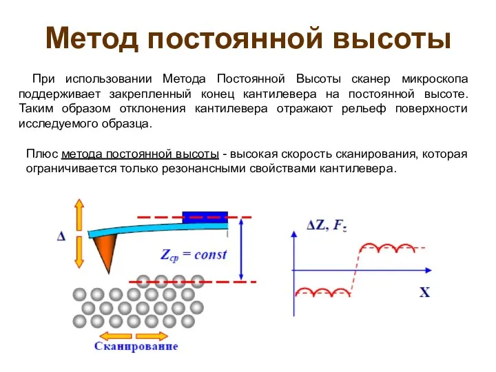 Метод постоянной высоты При использовании Метода Постоянной Высоты сканер микроскопа поддерживает