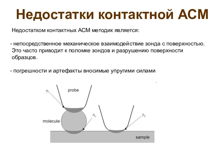 Недостатки контактной АСМ Недостатком контактных АСМ методик является: непосредственное механическое взаимодействие