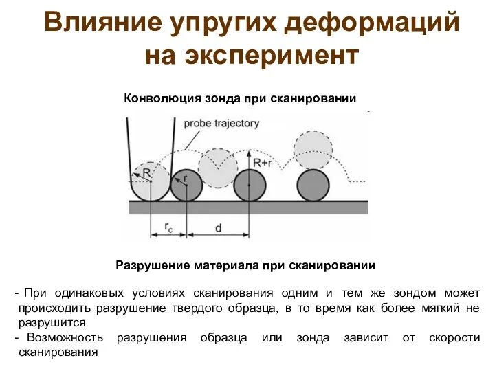 Влияние упругих деформаций на эксперимент Конволюция зонда при сканировании Разрушение материала