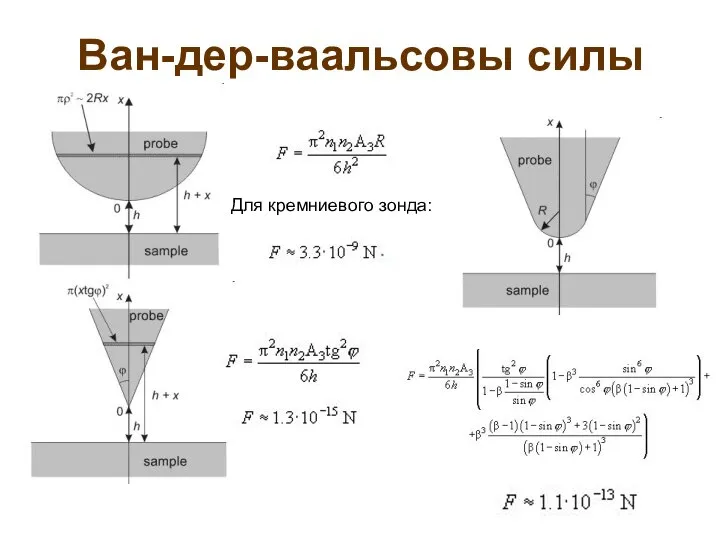 Ван-дер-ваальсовы силы Для кремниевого зонда: