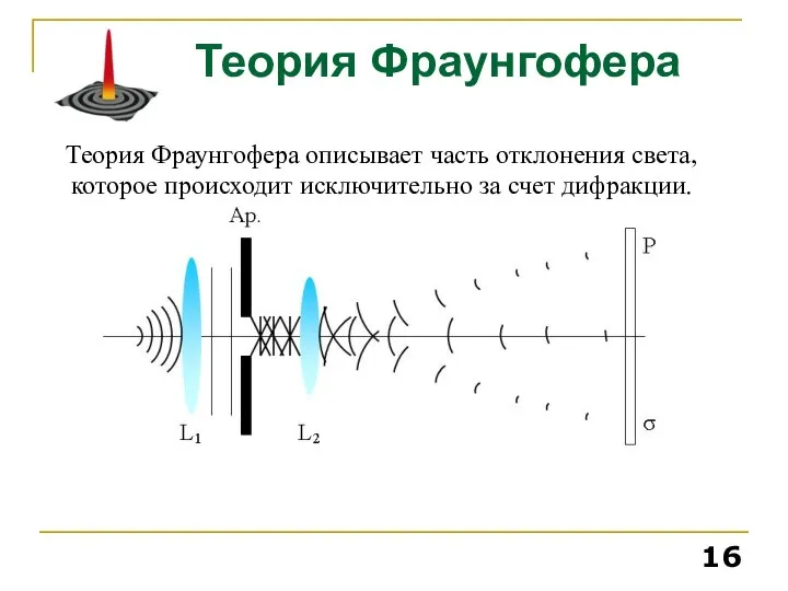 Теория Фраунгофера Теория Фраунгофера описывает часть отклонения света, которое происходит исключительно за счет дифракции.