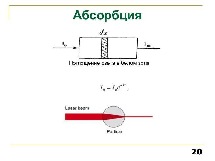 Абсорбция Поглощение света в белом золе